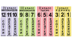 Набор магнитных карточек "Классы и разряды" - fgospostavki.ru - Тюмень