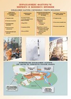 Комплект плакатов "Основы гражданской обороны и защиты от чрезвычайных ситуаций" - fgospostavki.ru - Тюмень