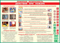 Таблица "Действия при пожаре" (100х140 сантиметров, винил) - fgospostavki.ru - Тюмень