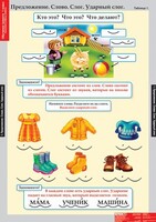 Комплект таблиц. Русский язык. Обучение грамоте 1 класс. - fgospostavki.ru - Тюмень