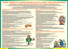 Таблица "Правила безопасности на уроках труда для мальчиков" (100х140 сантиметров, винил) - fgospostavki.ru - Тюмень