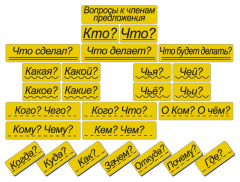 Набор магнитных карточек "Вопросы к членам предложения" (фон жёлтый) - fgospostavki.ru - Тюмень