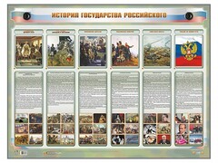 Интерактивный электрифицированный стенд "История государства Российского" - fgospostavki.ru - Тюмень