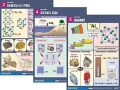 Комплект таблиц "Металлы" (10 таблиц, формат А1, ламинированные) - fgospostavki.ru - Тюмень
