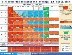 Справочно-информационная таблица Д. И. Менделеева (160х120) - fgospostavki.ru - Тюмень