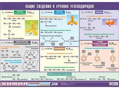 Таблица демонстрационная "Общие сведения о группах углеводородов" (винил 70х100) - fgospostavki.ru - Тюмень