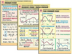 Комплект таблиц "Алгебра и начала анализа. Производная и первообразная" (12 таблиц, формат А1, ламинированные) - fgospostavki.ru - Тюмень