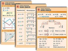 Комплект таблиц по алгебре "Алгебра. Неравенства" (8 таблиц, формат А1, ламинированные) - fgospostavki.ru - Тюмень