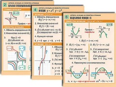 Комплект таблиц по алгебре "Алгебра. Уравнения" (12 таблиц, формат А1, ламинированные) - fgospostavki.ru - Тюмень