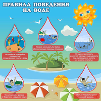 Стенд "Правила поведения на воде" - fgospostavki.ru - Тюмень