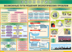 Таблица "Возможные пути решения экологических проблем" (100х140 сантиметров, винил) - fgospostavki.ru - Тюмень