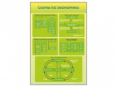 Стенды "Схемы по экономике" - fgospostavki.ru - Тюмень