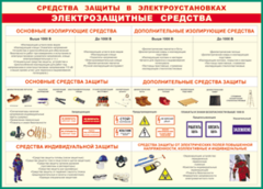 Таблица "Средства защиты в электроустановках" (100х140 сантиметров, винил) - fgospostavki.ru - Тюмень