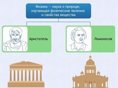 Интерактивные курсы. Физика 7 класс. Расширенный. - fgospostavki.ru - Тюмень