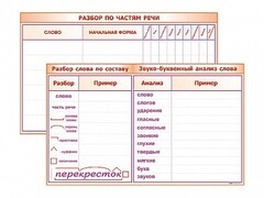 Фрагмент (демонстрационный) маркерный (двухсторонний) "Разбор по частям речи, разбор слова по составу и звуко-буквенный анализ слова" - fgospostavki.ru - Тюмень