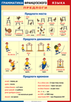 Таблица "Грамматика французского языка. Предлоги" (100х140 сантиметров, винил) - fgospostavki.ru - Тюмень