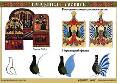 Комплект таблиц "Основы декоративно-прикладного искусства" - fgospostavki.ru - Тюмень