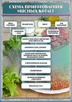 Стенд "Схема приготовления мясных котлет" - fgospostavki.ru - Тюмень
