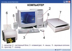 Комплект таблиц "Основы информатики" - fgospostavki.ru - Тюмень