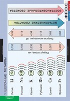 Комплект таблиц. Химия. Металлы. - fgospostavki.ru - Тюмень
