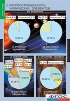 Комплект таблиц. Химия. Начала химии. - fgospostavki.ru - Тюмень