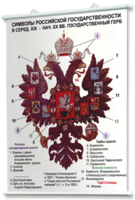 Плакаты по истории России для оформления кабинета. - fgospostavki.ru - Тюмень