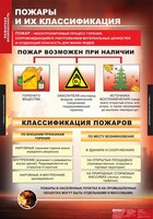 Комплект таблиц. ОБЖ. Пожарная безопасность. - fgospostavki.ru - Тюмень