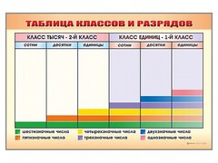 Фрагмент (демонстрационный) маркерный "Таблица классов и разрядов" - fgospostavki.ru - Тюмень