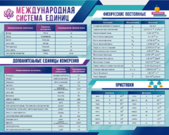 Стенд "Международная система единиц. Физические постоянные. Приставки" - fgospostavki.ru - Тюмень