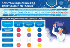Стенд "Электрохимический ряд и окраска индикаторов в различных средах" - fgospostavki.ru - Тюмень