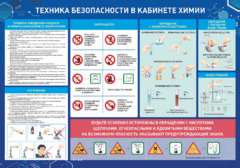 Стенд-уголок "Техника безопасности на уроках химии" - fgospostavki.ru - Тюмень
