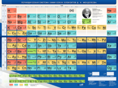 Стенд "Периодическая система химических элементов Д.И. Менделеева" - fgospostavki.ru - Тюмень