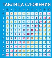 Стенд "Таблица сложения" - fgospostavki.ru - Тюмень