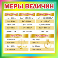 Стенд "Меры величин" - fgospostavki.ru - Тюмень