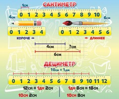 Стенд "Сантиметр" - fgospostavki.ru - Тюмень