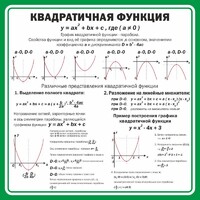 Стенд "Квадратичная функция" - fgospostavki.ru - Тюмень
