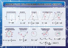 Стенд "Формулы площади плоских фигур" - fgospostavki.ru - Тюмень
