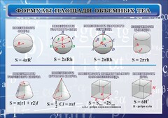 Стенд "Формулы площади объемных тел" - fgospostavki.ru - Тюмень