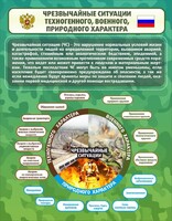 Стенд "Чрезвычайные ситуации техногенного, военного, природного характера" Вариант 2 - fgospostavki.ru - Тюмень