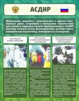 Стенд "Чрезвычайные ситуации техногенного, военного, природного характера" Вариант 1 - fgospostavki.ru - Тюмень