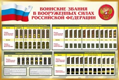 Стенд "Воинские звания в вооруженных силах РФ" - fgospostavki.ru - Тюмень