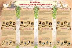Стенд "Основные литературные направления" - fgospostavki.ru - Тюмень