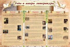 Стенд "Роды и жанры литературы" - fgospostavki.ru - Тюмень