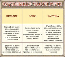 Стенд "Служебные части речи" - fgospostavki.ru - Тюмень