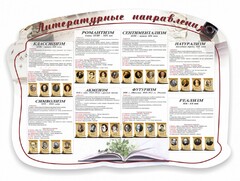 Стенд "Литературные направления" - fgospostavki.ru - Тюмень