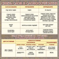Стенд "Связь слов в словосочетании" - fgospostavki.ru - Тюмень