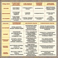 Стенд "Типы и стили речи" - fgospostavki.ru - Тюмень