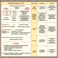 Стенд "Правописание Н и НН" - fgospostavki.ru - Тюмень