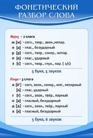 Стенд "Фонетический разбор слова" - fgospostavki.ru - Тюмень