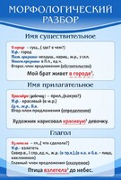 Стенд "Морфологический разбор" - fgospostavki.ru - Тюмень